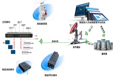 智尘科技 智慧工厂建设方案 天津智慧工厂