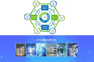 智尘科技 智慧工厂建设方案 天津智慧工厂