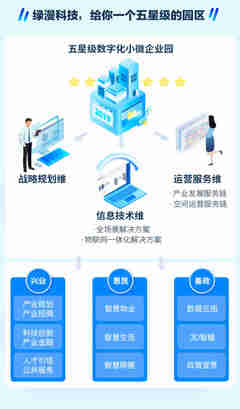 绿漫一图读懂 《数字化小微企业园建设运营通用要求》团体标准