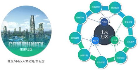 冲击3万亿 绿漫科技入选2019美好生活服务生态优质企业