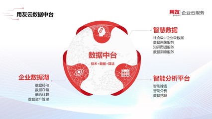 用友云推出系列创新服务产品 助推企业数字化全面落地