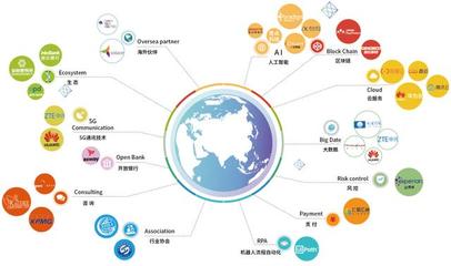 行业聚焦:天阳科技入围亿欧智库2020年金融科技行业研究报告