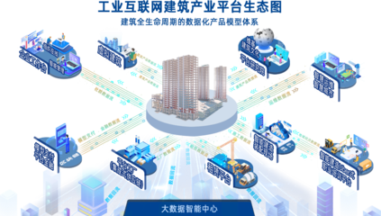 京东科技助力建谊集团打造供应链金融服务平台 化解建筑产业中小微企业融资难题