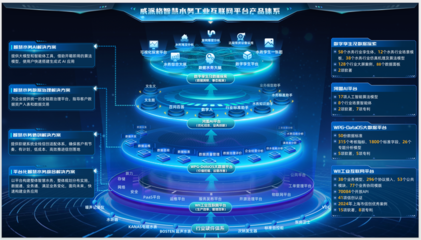 未来已来:威派格全面转型科技公司