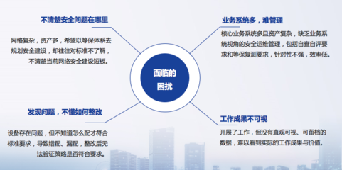 等保安全产品-等保测评后,如何做好等保整改工作,看这里