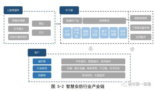 惠阳区智慧安防产业处于起步发展阶段,企业主要集中在下游安防终端产品、上游零部件制造环节,应用场景比较丰富。