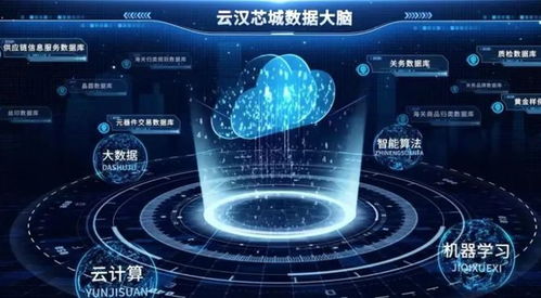 资讯盘点 卡奥斯 云汉芯城 致景科技 锐锢商城