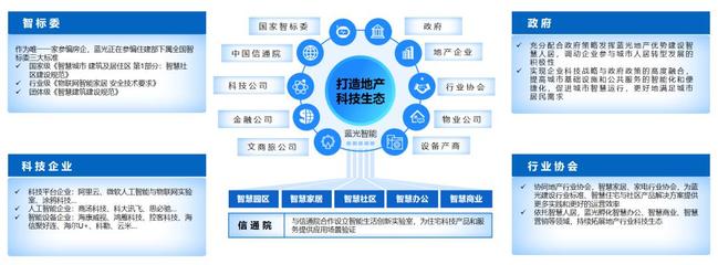 这家地产公司2020年要完成80个AI社区建设,智慧人居范本是如何打造的