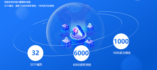 广州宏途数科专注教育数字化,用科技为教育赋能