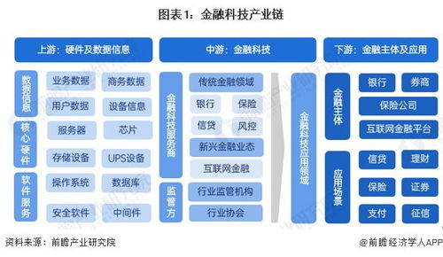 金融科技行业产业链全景梳理及区域热力地图