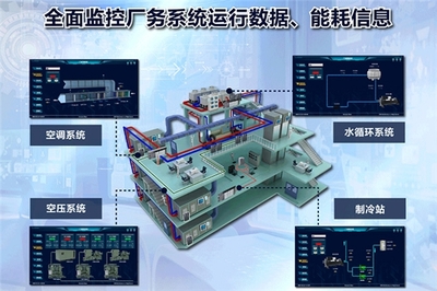 打造能效之眼 台达赋力汽车企业建设绿色工厂