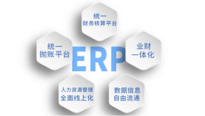佰仟金融上线ERP项目 加速智慧金融信息化进程