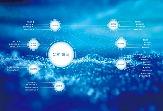 联想创投被投企业中奥科技赋能"数智杭州"建设|lcig .