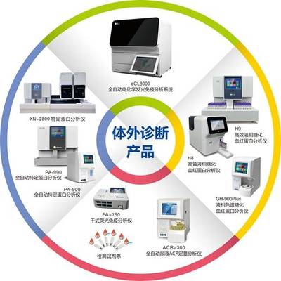 普门科技:心系大众,砥砺前行